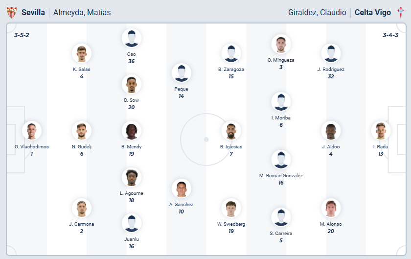 nhan-dinh-soi-keo-sevilla-vs-celta-vigo-luc-03h00-ngay-13-1-2026-3