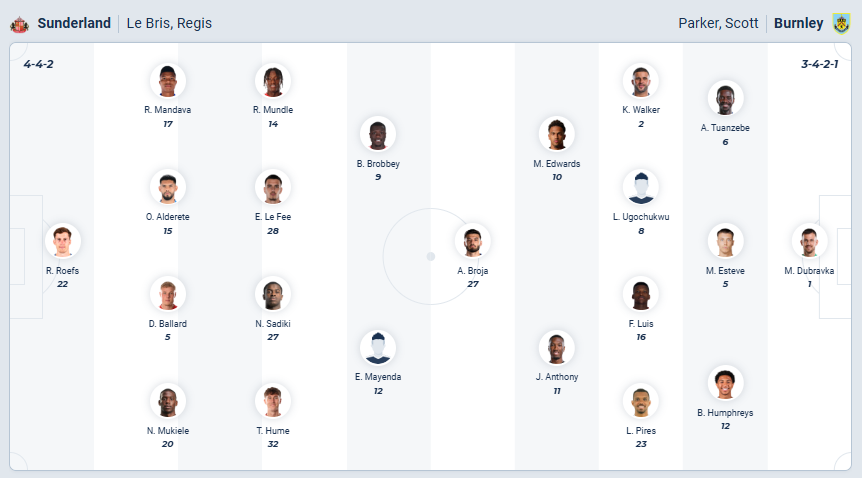 nhan-dinh-soi-keo-sunderland-vs-burnley-luc-03h00-ngay-3-2-2026-3