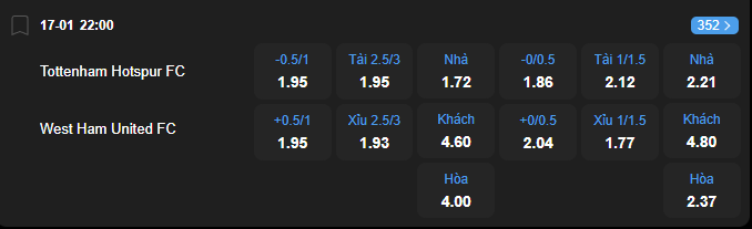 Tỷ lệ kèo Tottenham Hotspur vs West Ham United nhan-dinh-soi-keo-tottenham-hotspur-vs-west-ham-united-luc-22h00-ngay-17-1-2026-2