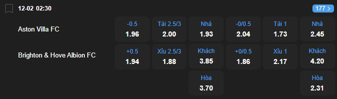 Tỷ lệ kèo Aston Villa vs Brighton nhan-dinh-soi-keo-aston-villa-vs-brighton-luc-02h30-ngay-12-2-2026-2