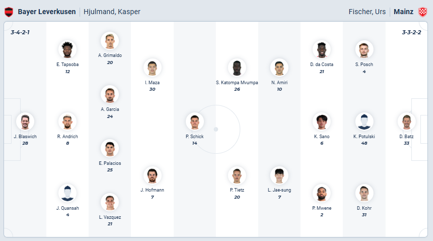 nhan-dinh-soi-keo-bayer-leverkusen-vs-mainz-05-luc-21h30-ngay-28-2-2026-3