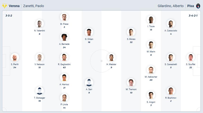 nhan-dinh-soi-keo-hellas-verona-vs-pisa-luc-02h45-ngay-7-2-2026-3