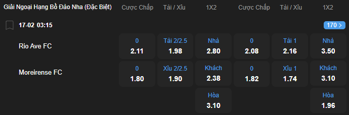 Tỷ lệ kèo Rio Ave vs Moreirense nhan-dinh-soi-keo-rio-ave-vs-moreirense-luc-03h15-ngay-17-2-2026-2