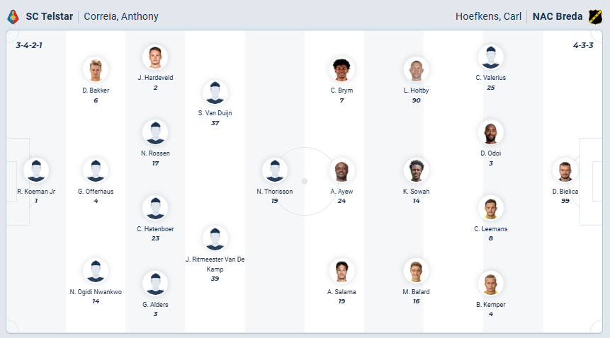 nhan-dinh-soi-keo-telstar-vs-nac-breda-luc-02h00-ngay-28-2-2026-3