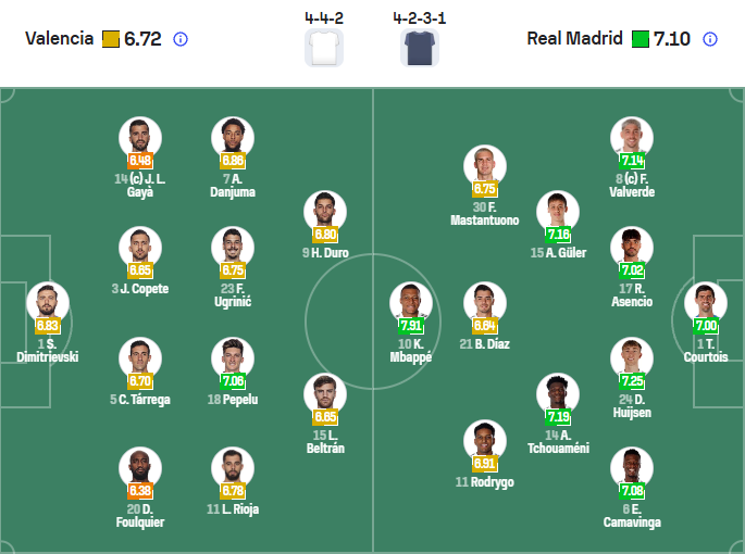 nhan-dinh-soi-keo-valencia-vs-real-madrid-luc-03h00-ngay-9-2-2026-3