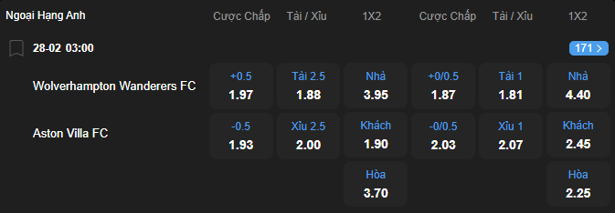 Tỷ lệ kèo Wolverhampton vs Aston Villa nhan-dinh-soi-keo-wolverhampton-vs-aston-villa-luc-03h00-ngay-28-2-2026-2