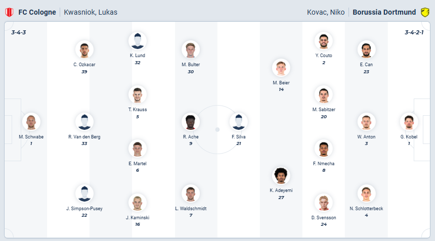 nhan-dinh-soi-keo-cologne-vs-borussia-dortmund-luc-00h30-ngay-8-3-2026-3